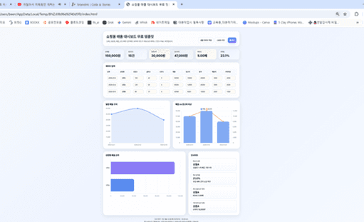 쇼핑몰 매출 분석 대시보드
